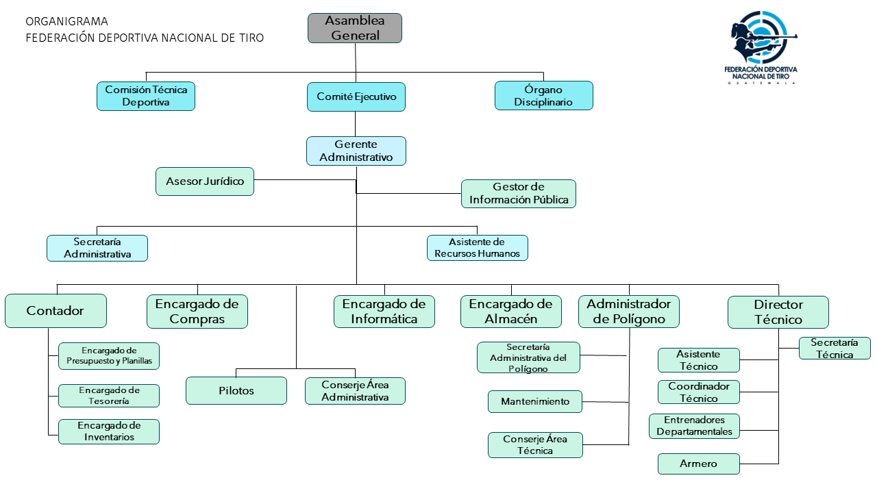 Organigrama